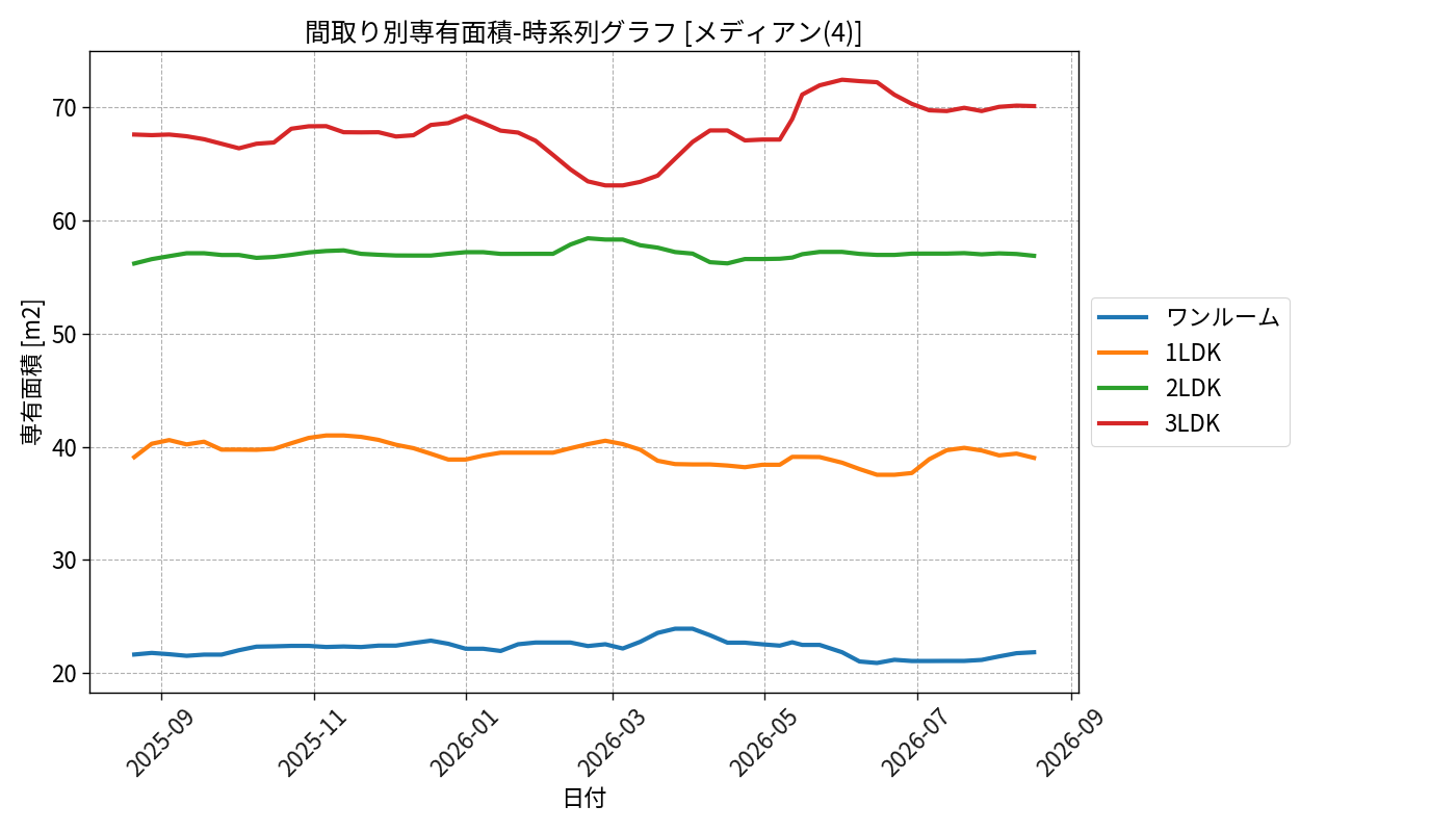 timeline_006_area.png