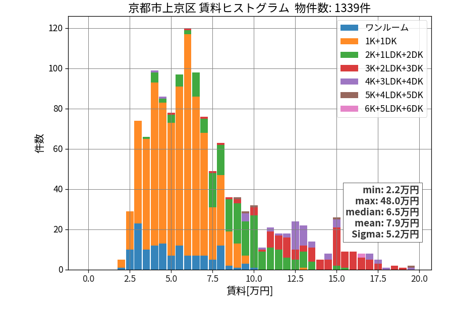 ward_kamigyo-ku_hist_mado_S05.png