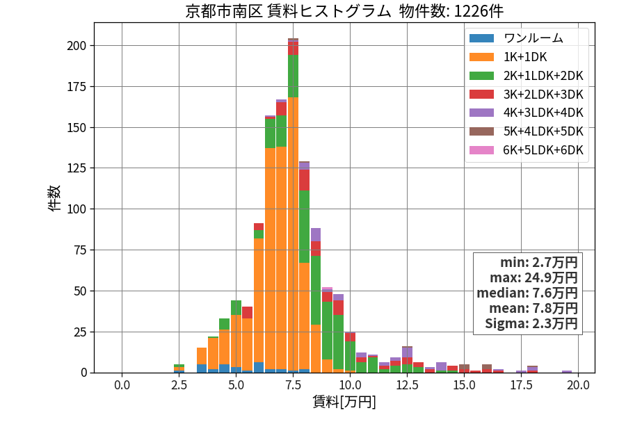 ward_minami-ku_hist_mado_S05.png