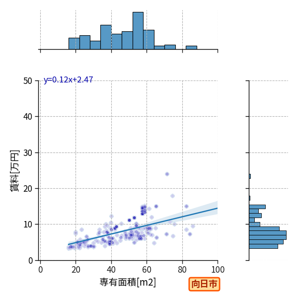 ward_muko-shi_a2c_scat_jg_S04.png