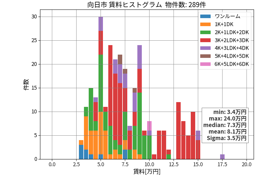 ward_muko-shi_hist_mado_S05.png