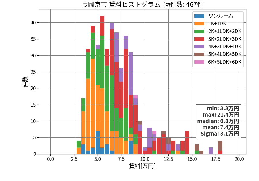 ward_nagaokakyo-shi_hist_mado_S05.png