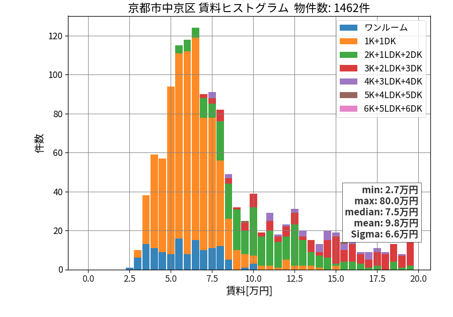 ward_nakagyo-ku_hist_mado_S05.png