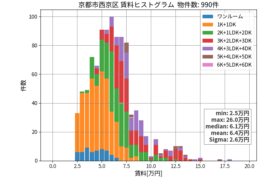 ward_nishikyo-ku_hist_mado_S05.png