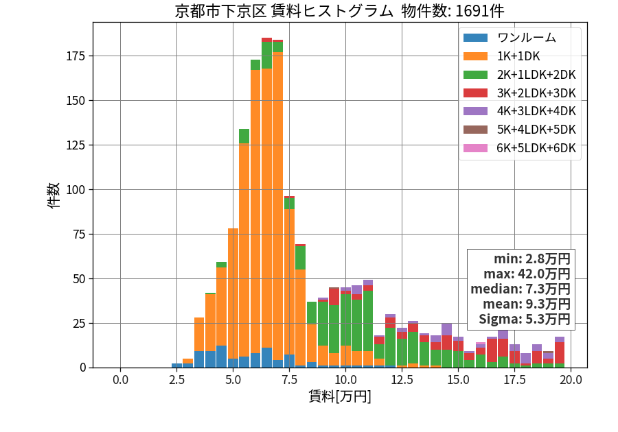 ward_shimogyo-ku_hist_mado_S05.png