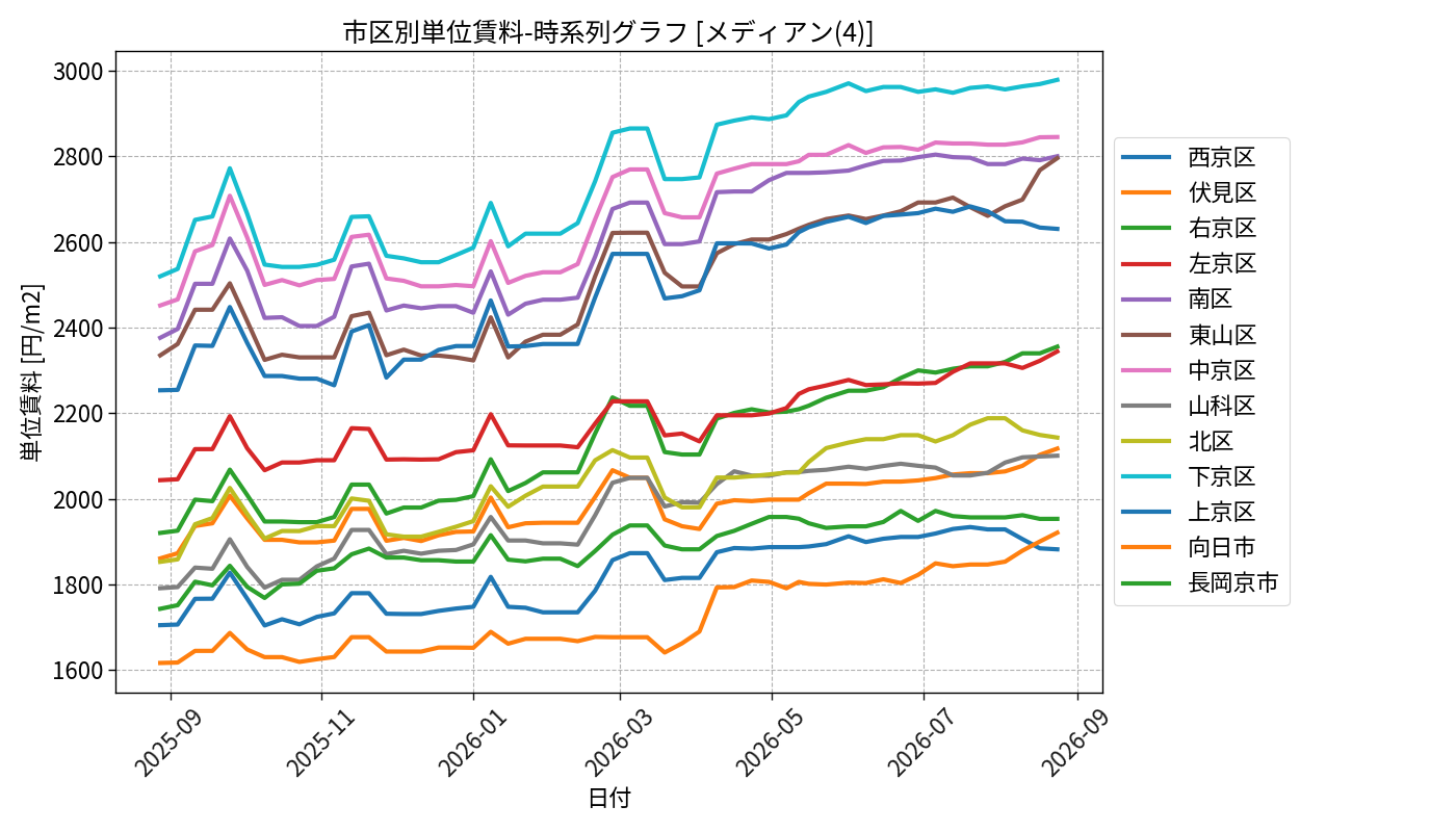timeline_004_urent.png