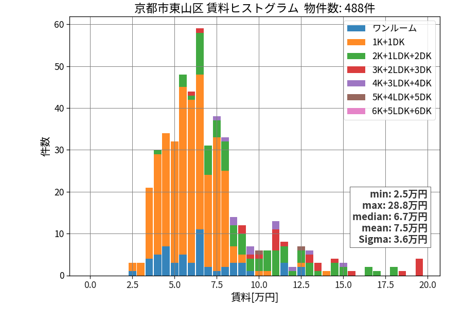 ward_higashiyama-ku_hist_mado_S05.png