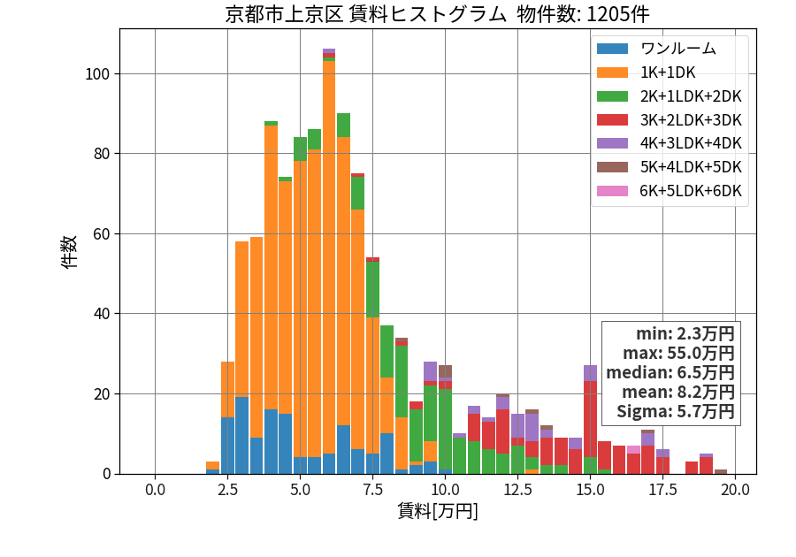 ward_kamigyo-ku_hist_mado_S05.png