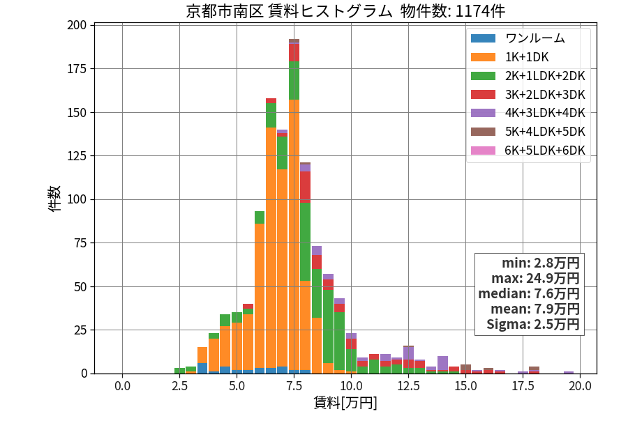 ward_minami-ku_hist_mado_S05.png