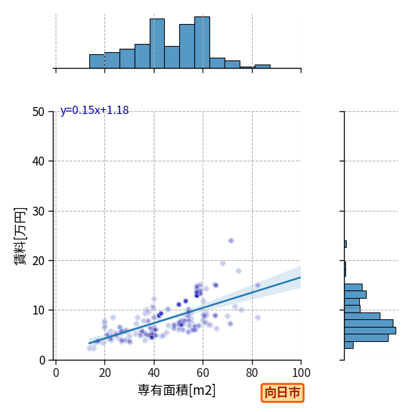 ward_muko-shi_a2c_scat_jg_S04.png