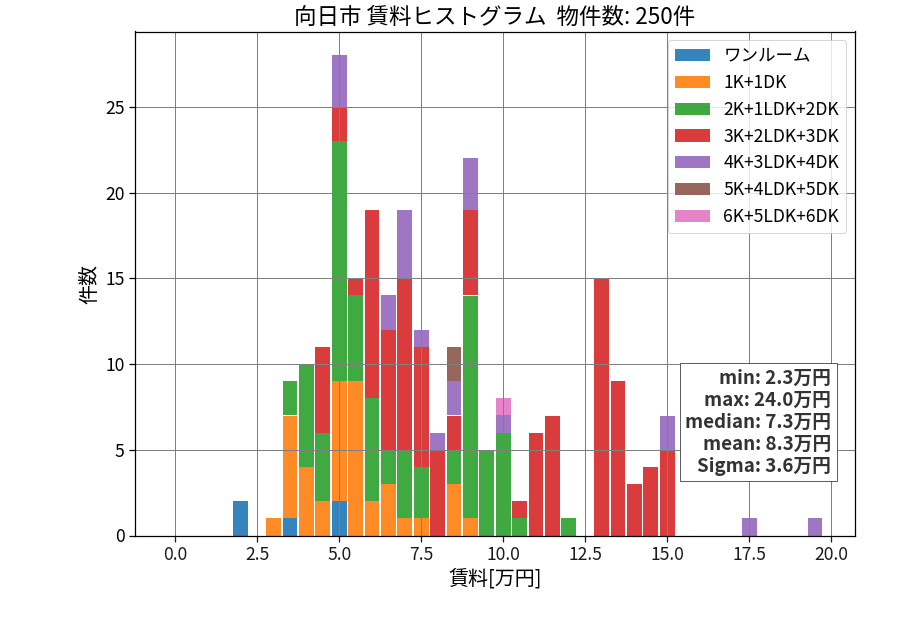 ward_muko-shi_hist_mado_S05.png