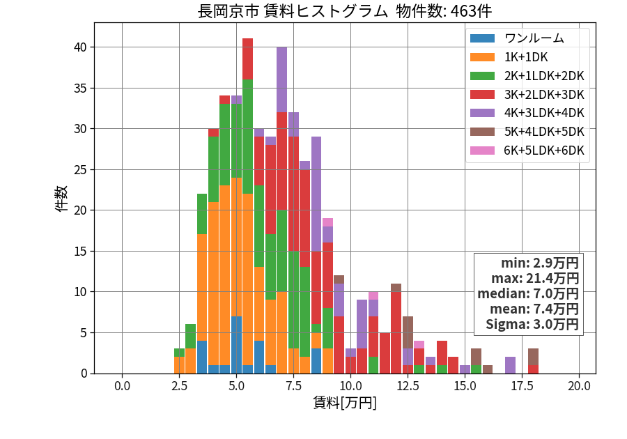 ward_nagaokakyo-shi_hist_mado_S05.png
