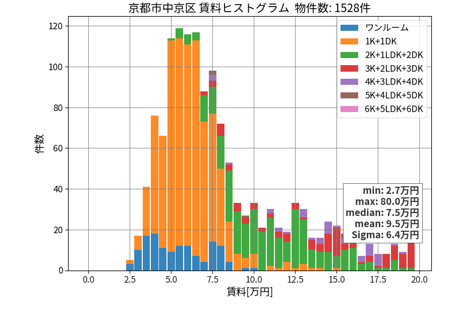 ward_nakagyo-ku_hist_mado_S05.png