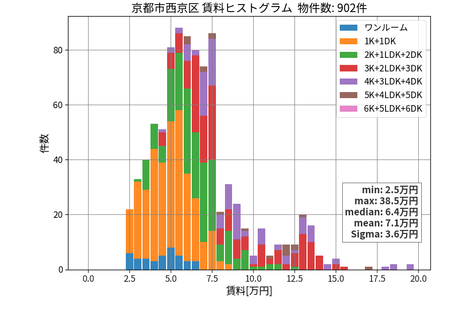 ward_nishikyo-ku_hist_mado_S05.png