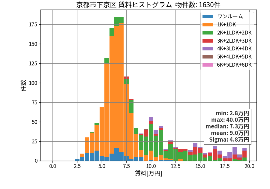 ward_shimogyo-ku_hist_mado_S05.png