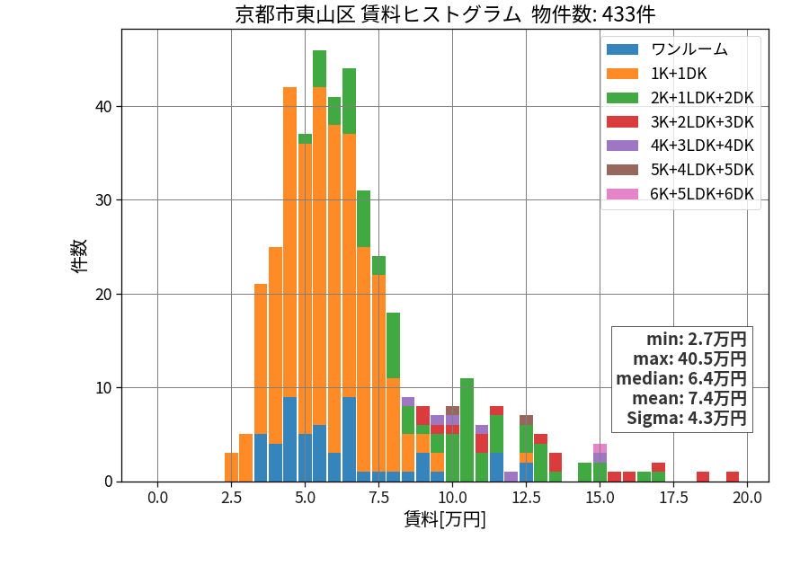 ward_higashiyama-ku_hist_mado_S05.png