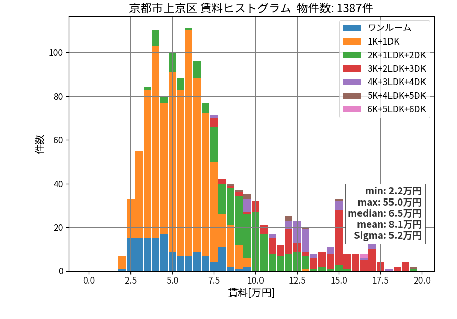 ward_kamigyo-ku_hist_mado_S05.png