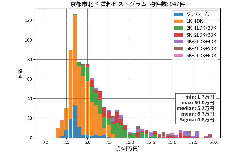 ward_kita-ku_hist_mado_S05.png