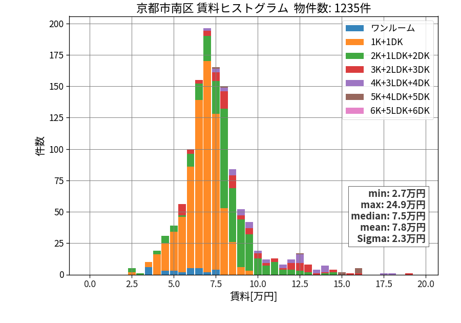 ward_minami-ku_hist_mado_S05.png