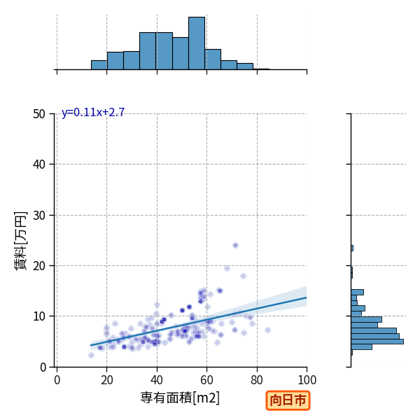 ward_muko-shi_a2c_scat_jg_S04.png