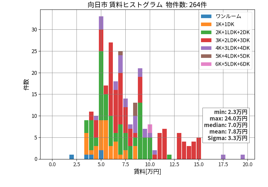 ward_muko-shi_hist_mado_S05.png