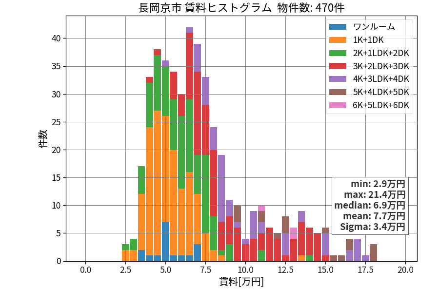 ward_nagaokakyo-shi_hist_mado_S05.png