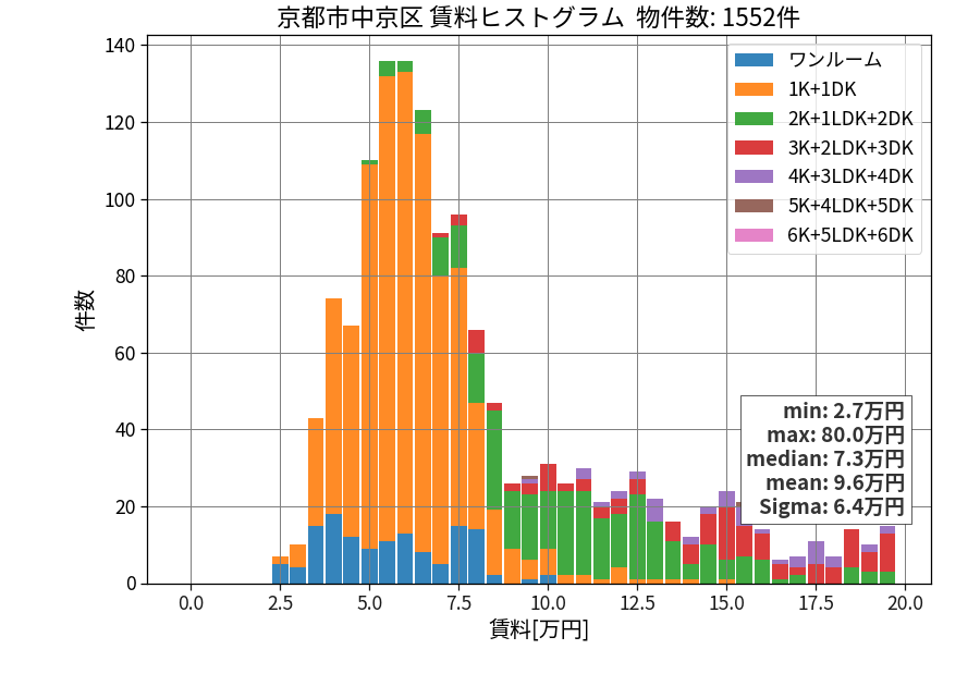 ward_nakagyo-ku_hist_mado_S05.png