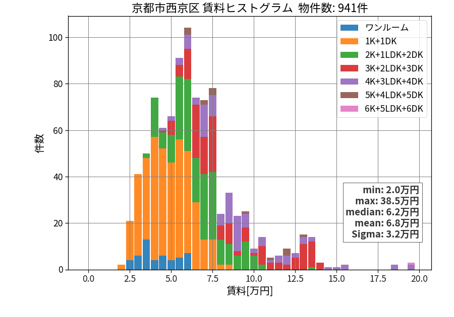 ward_nishikyo-ku_hist_mado_S05.png