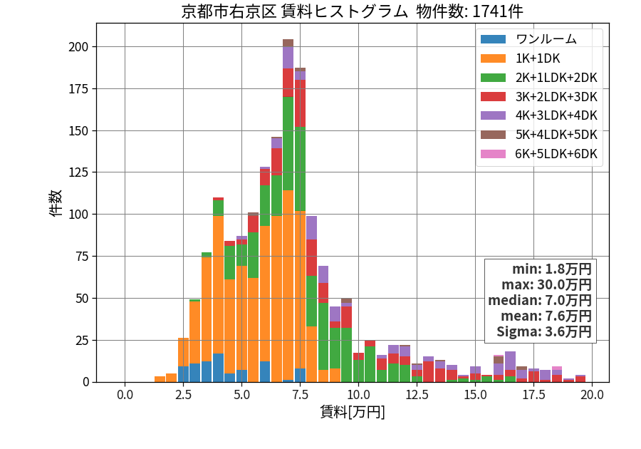 ward_ukyo-ku_hist_mado_S05.png