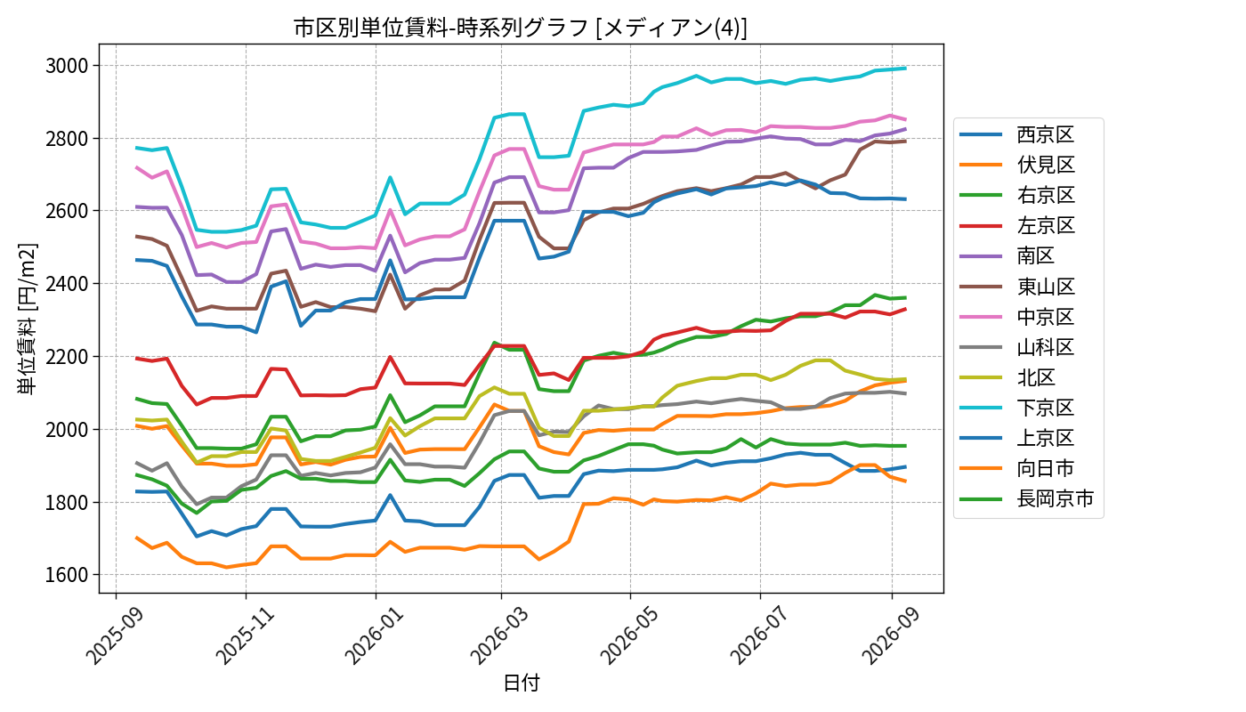 timeline_004_urent.png