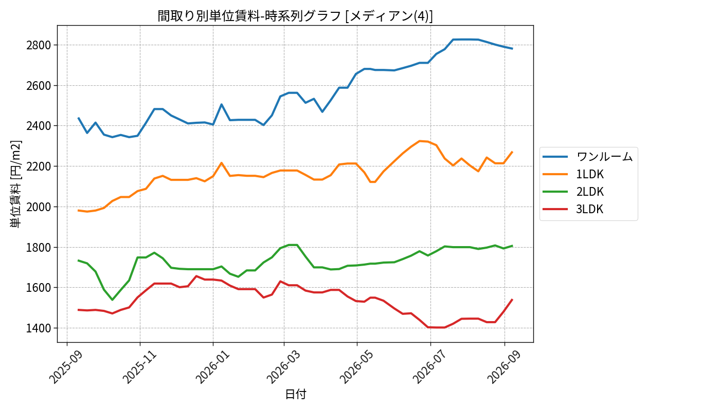 timeline_006_urent.png