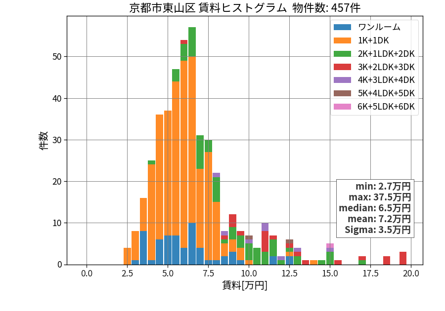 ward_higashiyama-ku_hist_mado_S05.png