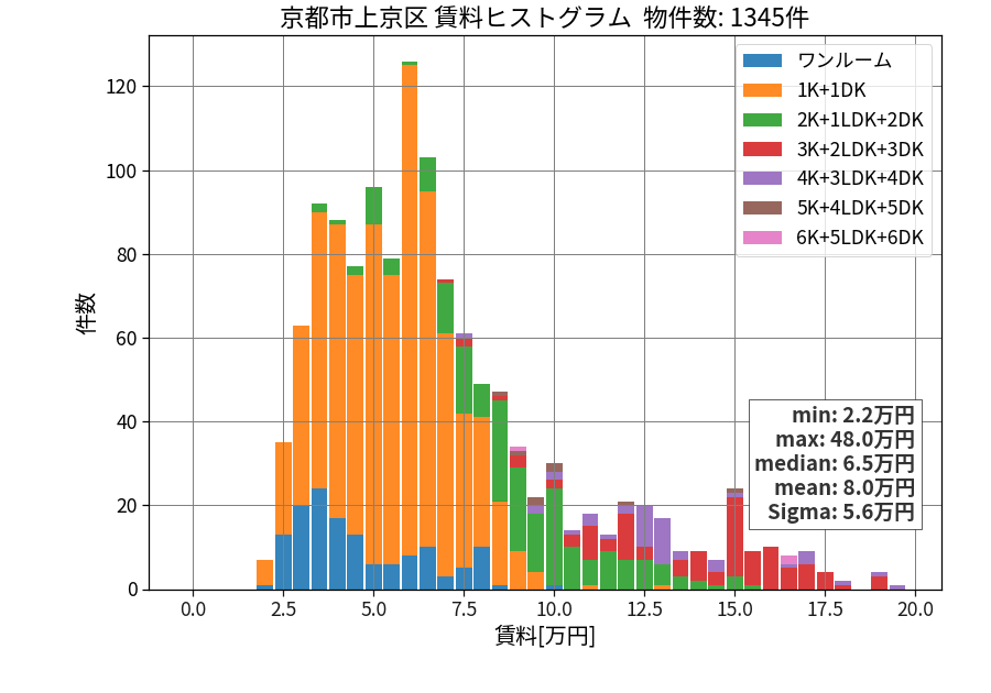 ward_kamigyo-ku_hist_mado_S05.png