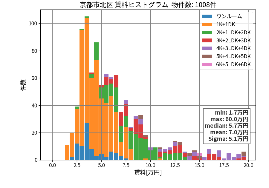 ward_kita-ku_hist_mado_S05.png