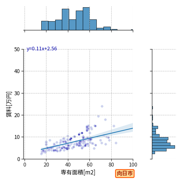 ward_muko-shi_a2c_scat_jg_S04.png