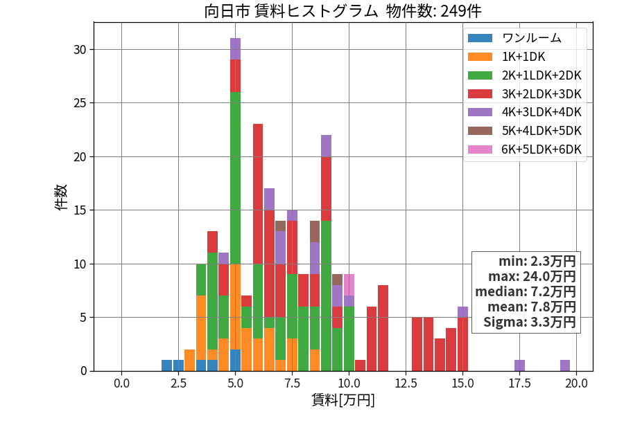 ward_muko-shi_hist_mado_S05.png