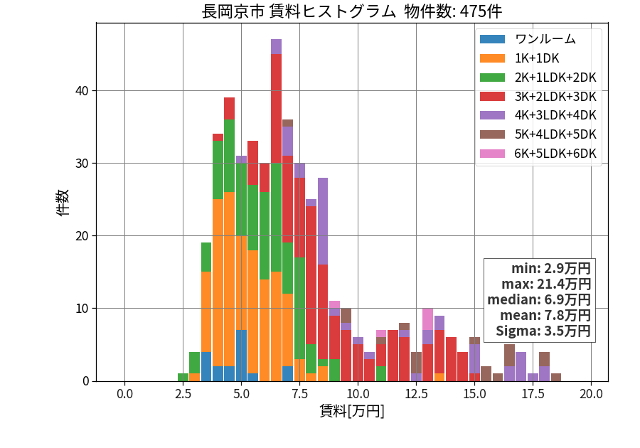 ward_nagaokakyo-shi_hist_mado_S05.png
