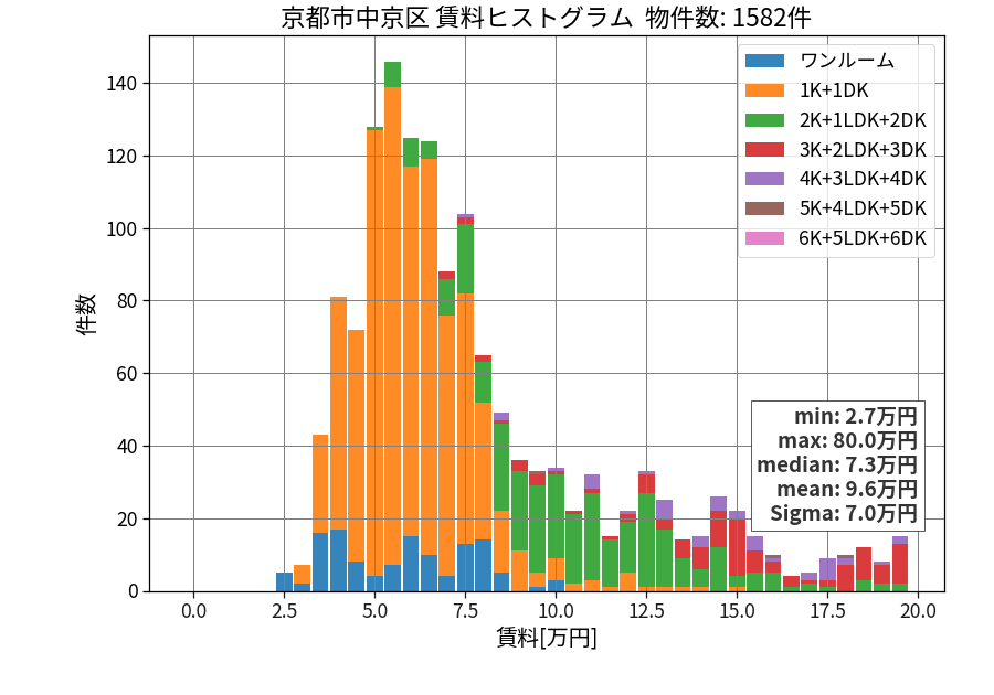 ward_nakagyo-ku_hist_mado_S05.png