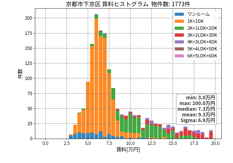 ward_shimogyo-ku_hist_mado_S05.png