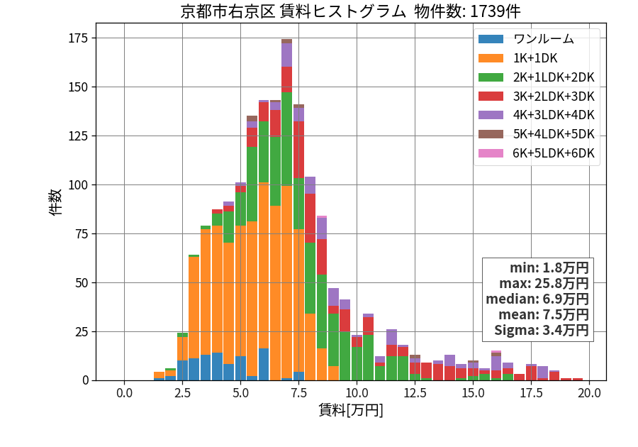 ward_ukyo-ku_hist_mado_S05.png