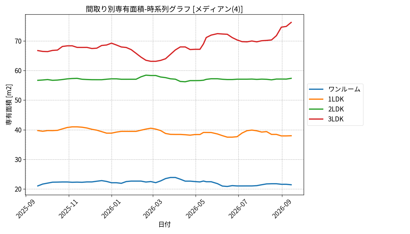 timeline_006_area.png