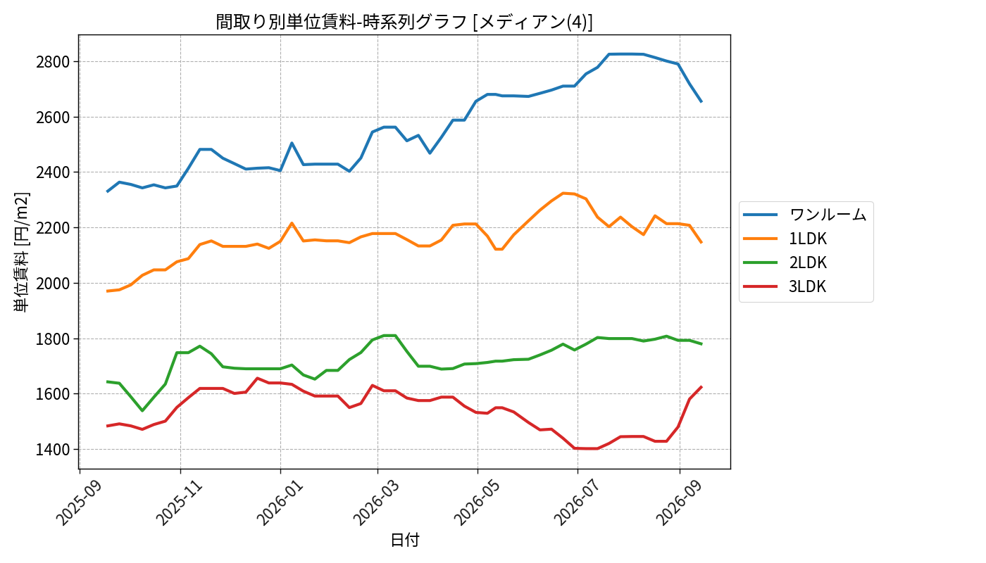 timeline_006_urent.png