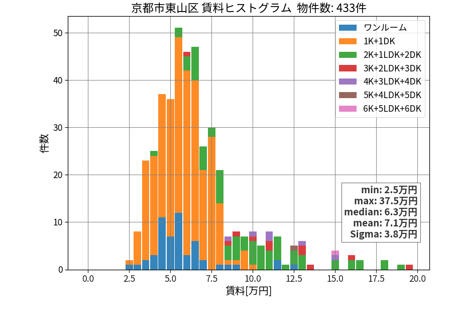 ward_higashiyama-ku_hist_mado_S05.png