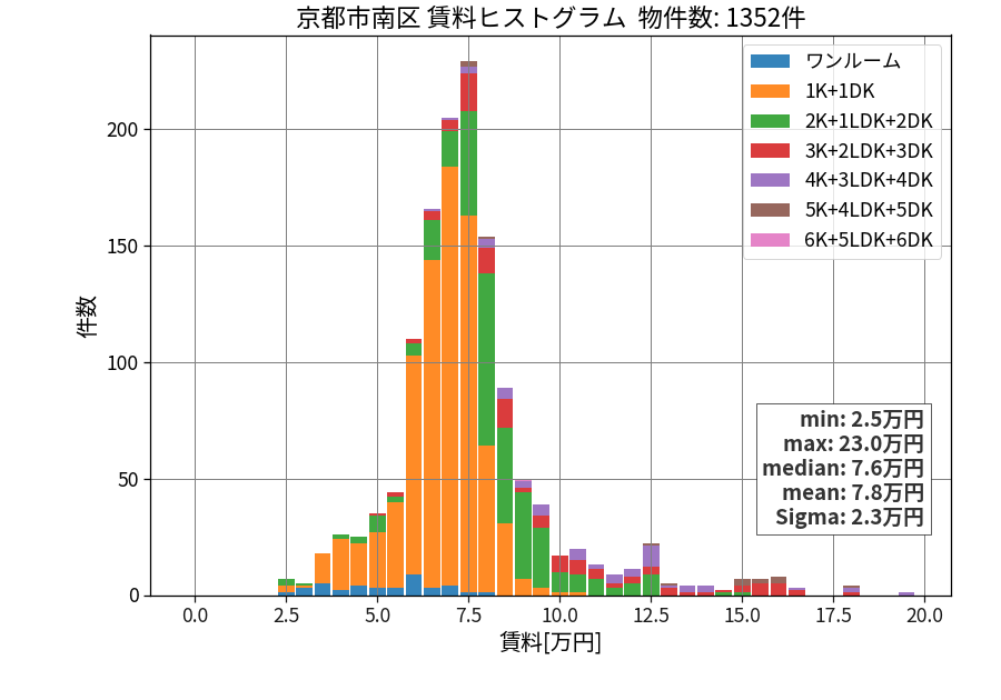 ward_minami-ku_hist_mado_S05.png