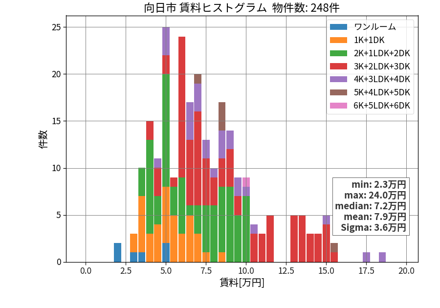 ward_muko-shi_hist_mado_S05.png
