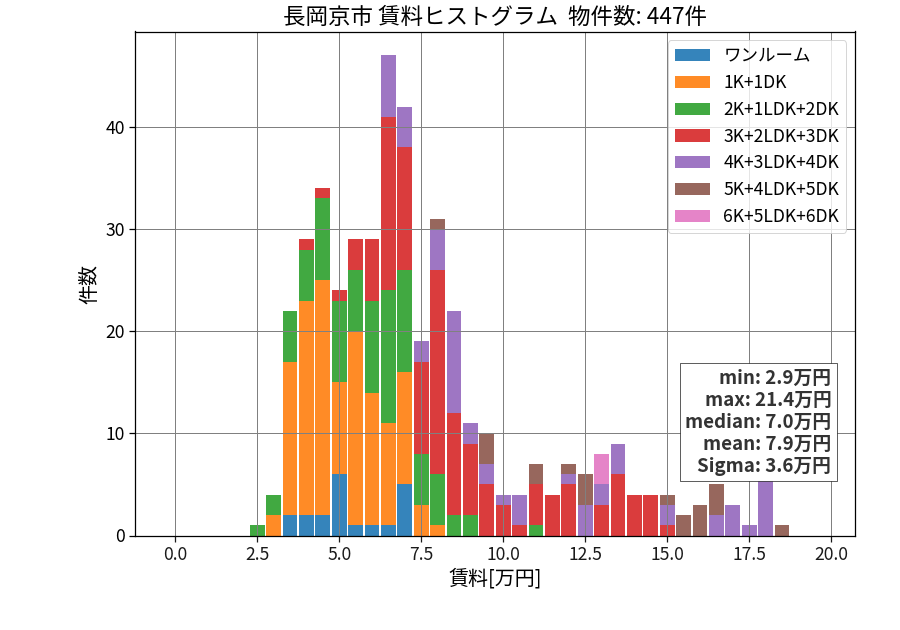 ward_nagaokakyo-shi_hist_mado_S05.png
