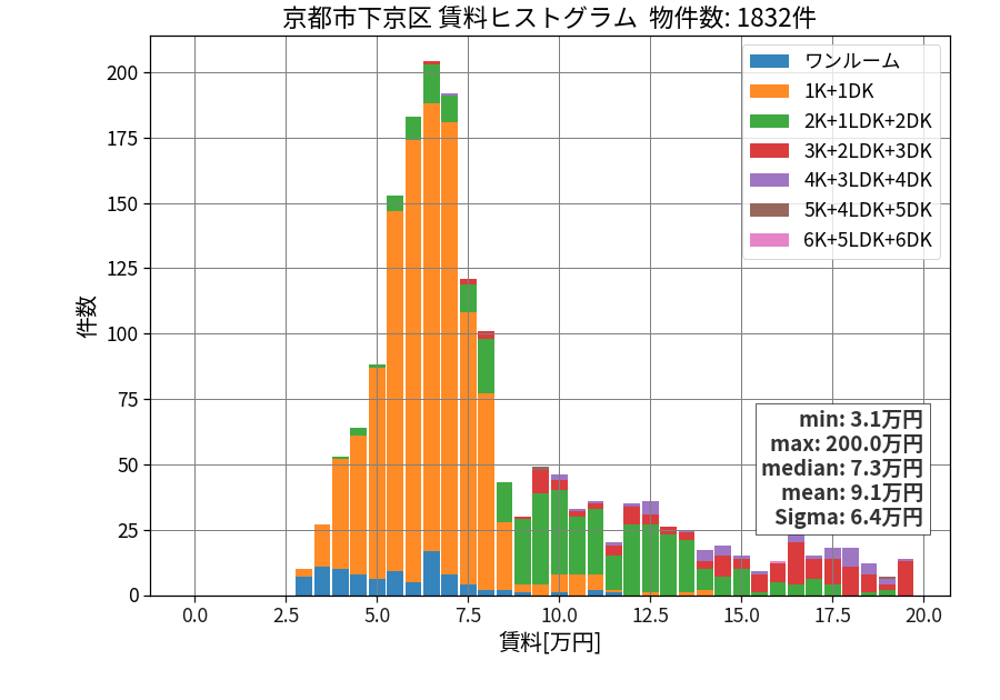 ward_shimogyo-ku_hist_mado_S05.png