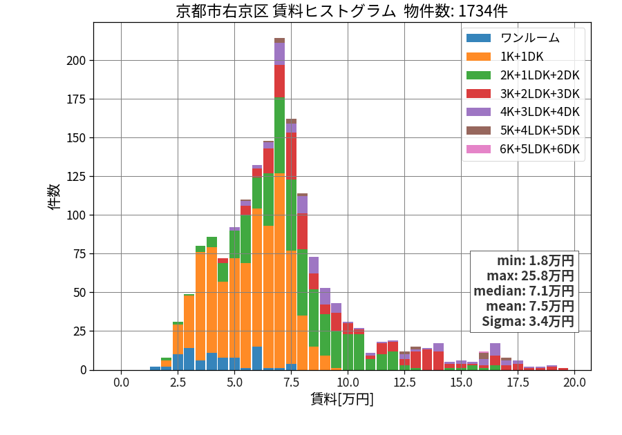 ward_ukyo-ku_hist_mado_S05.png