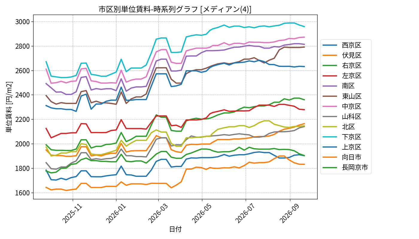 timeline_004_urent.png
