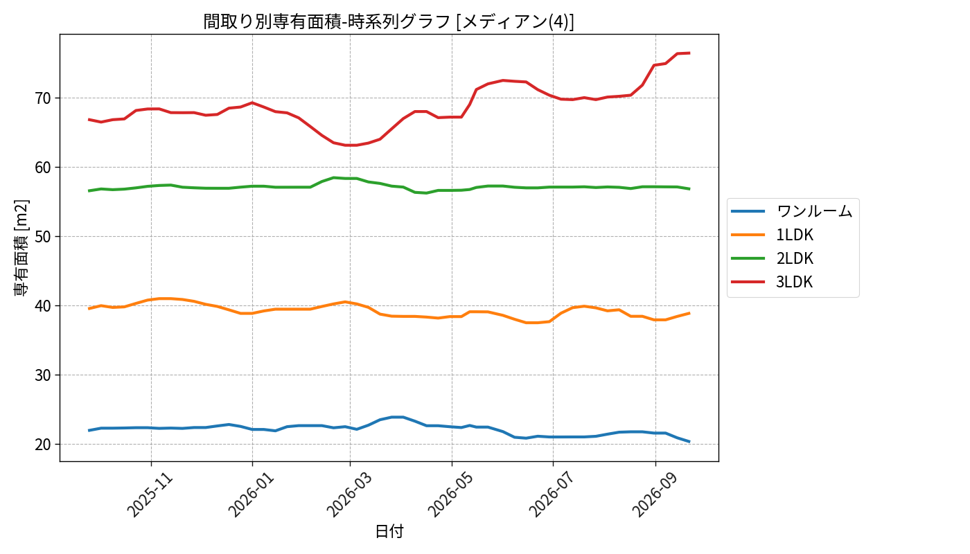 timeline_006_area.png